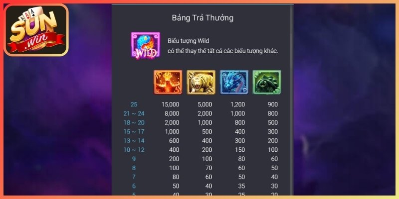 4 Thần Thú Sunwin - Siêu Phẩm Nổ Hũ Đẳng Cấp Châu Á 2 Giới thiệu rõ ràng luật chơi và hệ thống biểu tượng đặc biệt
