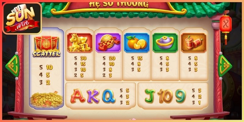 Tìm hiểu quy chế vận hành và cách tính thưởng Lân Sinh Phú Quý Sunwin
