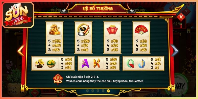 Ông Đồ Sunwin - Chiến Lược Săn Hũ Thần Tài Trúng Lớn 2 Quy tắc vận hành và các tính năng đặc biệt của siêu phẩm này